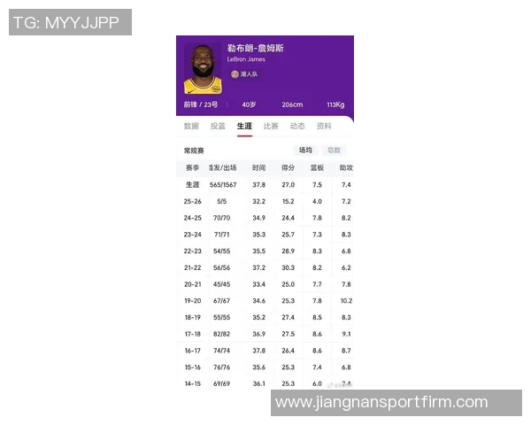 詹姆斯连续得分上双纪录终结揭示其独特篮球哲学的深刻内涵